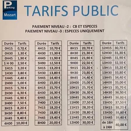 250m2 - 8mn Walking Distance Palais Festivals And